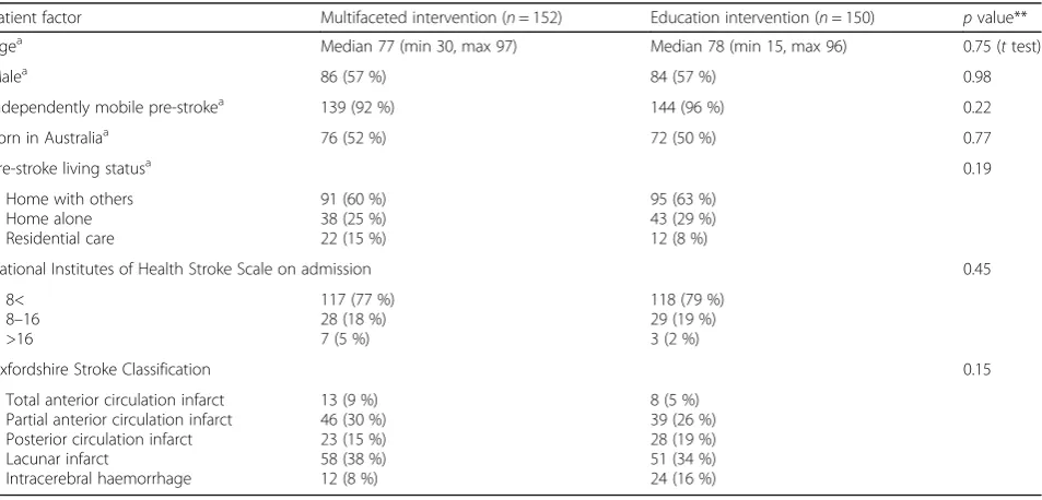 Table 3 Details of participants in the implementation interventions (Continued)
