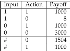 Table 1: Reward payoffs for the single-step task considered.