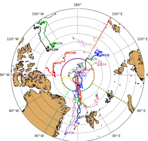 Figure 1. Drift trajectories of all selected buoys (IMBs and snowbuoys) in 2010 to 2015