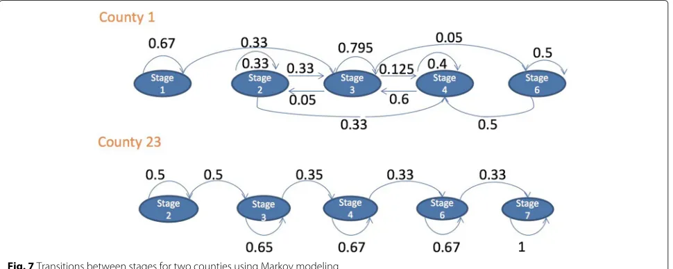Table 2 Confusion matrix