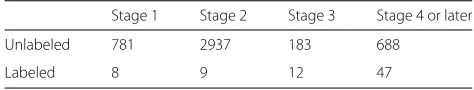 Table 1 Data distribution