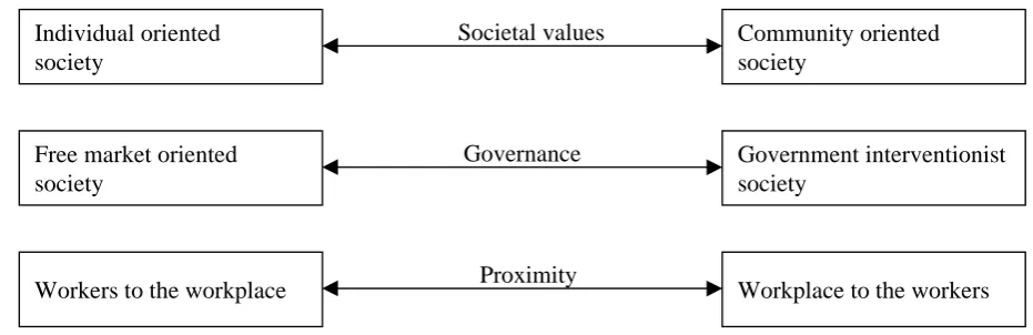 Fig. 4. A framework for exploring society and lifestyles.