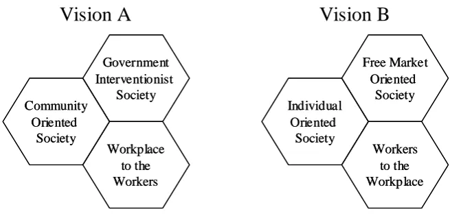 Fig. 5. Alternative visions based on scenario grouping. 
