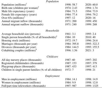 Table 2 UK society and lifestyles statistics (National Statistics, 2000 (except where noted)) 