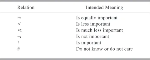 Table 1. Preference relationships