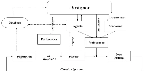 Fig. 9. The integration of negotiating agents for ideal scenario satisfaction.
