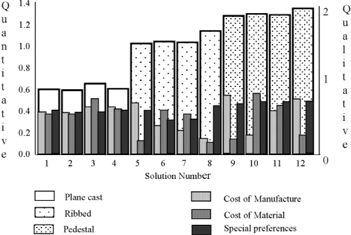 Fig. 1. A graphical representation of ARTS and the QES.