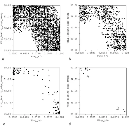 Fig. 3. The application of variable mutation COGA to preliminary airframe design.