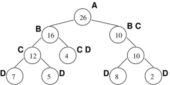 Figure 1: Queue Point Selection — Here, we demonstrate how our queue point selection algorithm works on a toy k-d tree