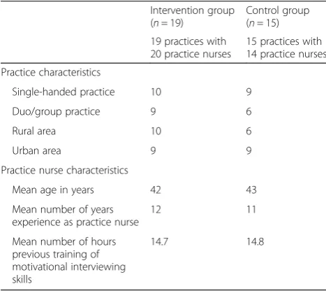 Table 1 Practice and practice nurse characteristics