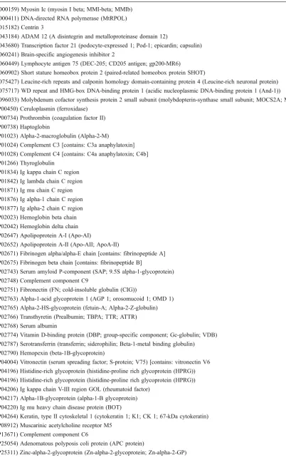 Table 2 All proteins detected with a ≥90% confidence interval (CI)
