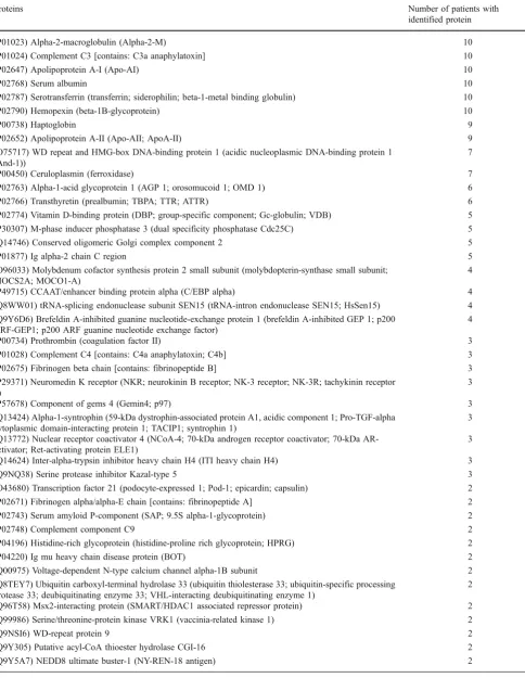Table 3 Proteins common to all 10 patients