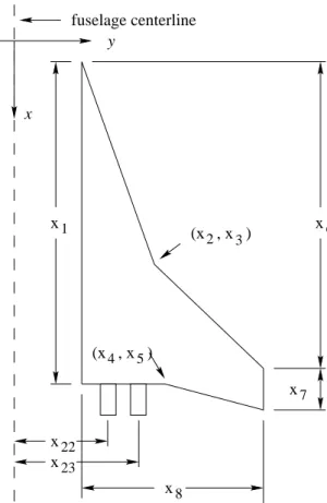 Figure 2. Wing planform design variables.