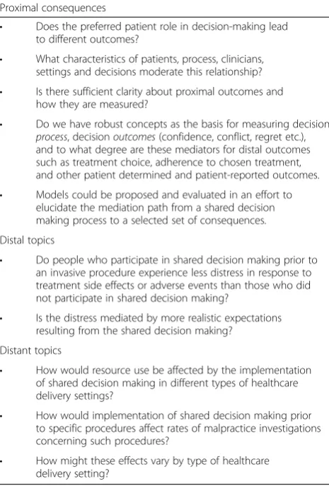 Table 2 Examples of emerging research questions