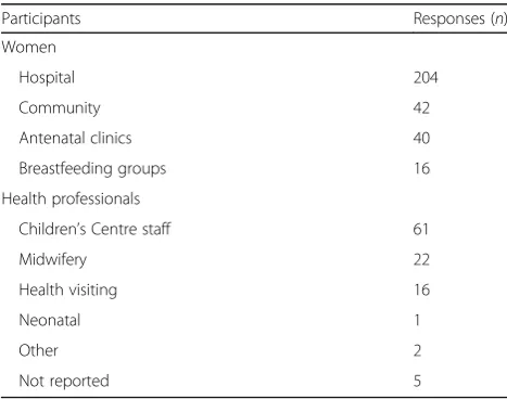 Table 1 Qualitative research participants