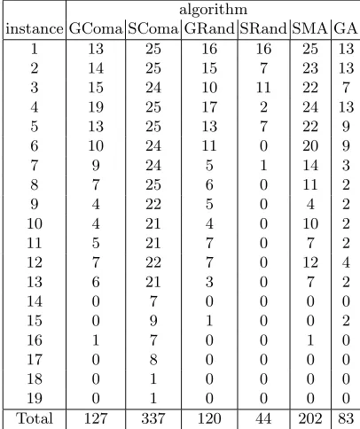 Table 2. Number of runs (out of 25) in which the minimum energy conformation wasidentiﬁed