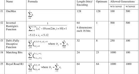 Table 1: Evaluation Functions 