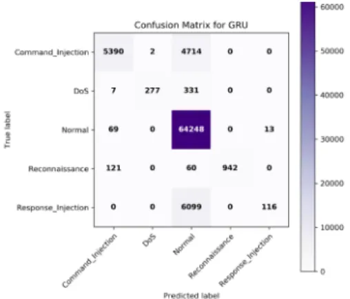 Figure 3: Multi-Classification Confusion Matrix for LSTM 4.4.1 Visual Representations of Experimental Confusion Matrices: