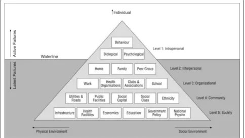 Fig. 2 The Injury Iceberg (Hanson et al. 2005)
