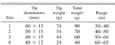 FIGURE 2. along technique 2) as with A ground based method for moving a line along a branch
