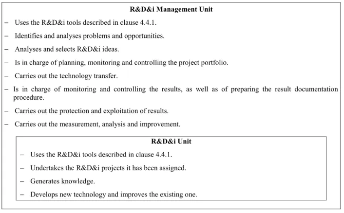 Figure 2 − Functions of the R&amp;D&amp;i Management Unit and of the R&amp;D&amp;i Unit 