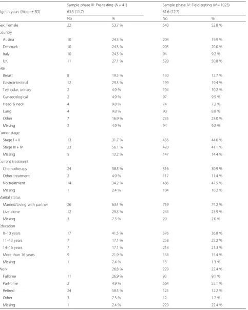 Table 1 Patient characteristics