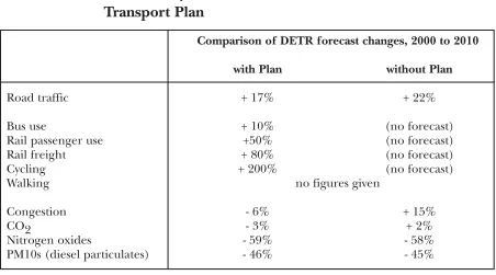Table 2: DETR traffic and congestion forecasts, 2000 to1