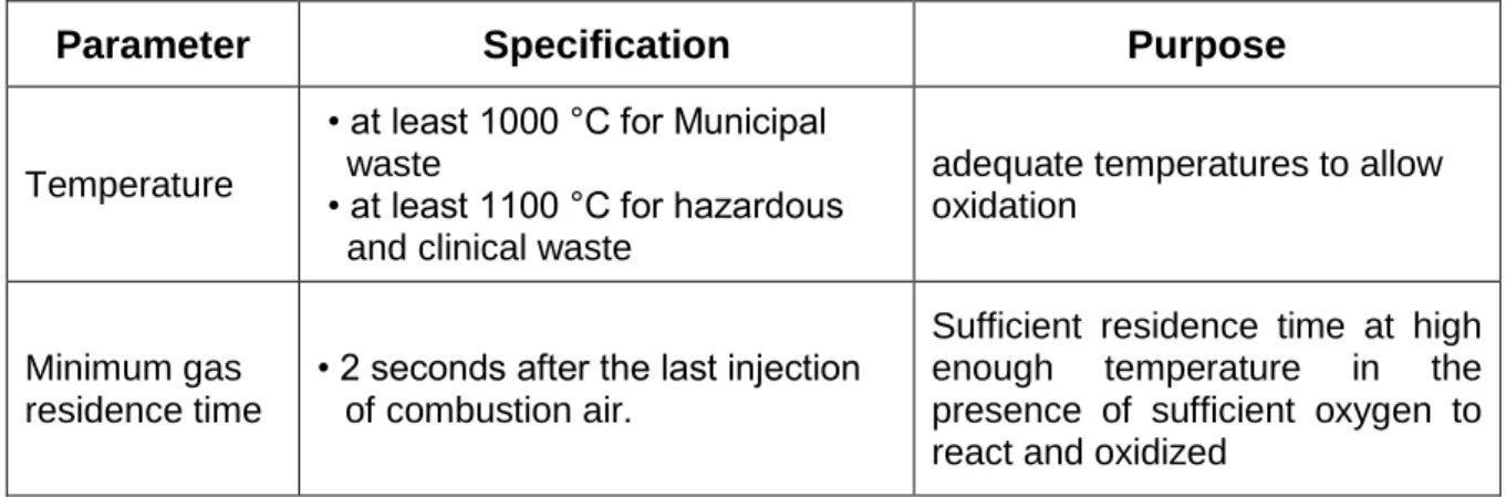 Table 4 provide brief summary of the specifications applied. 