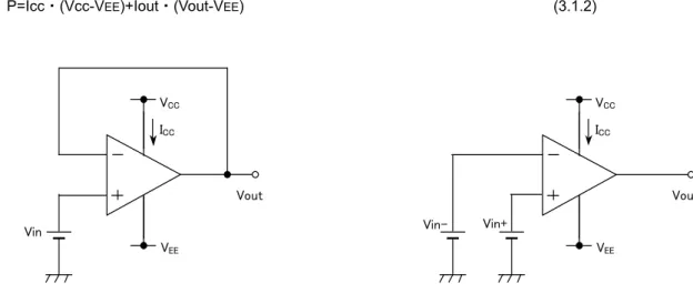 Fig 3.1.1 Supply current of op-amp and comparator 