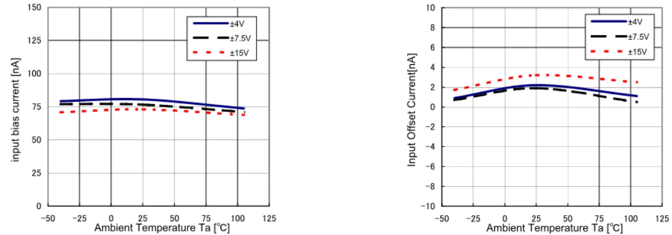 Fig. 3.3.1 input bias current  Fig 3.3.2 influence of input bias current and input offset current