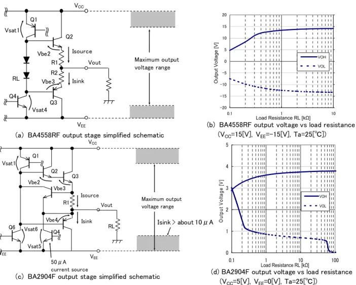 Figure 3.5.1 (c) shows an output equivalent circuit of op-amp of BA2904. High level output voltage is determined by the  voltage between collector and emitter of Q1, voltage between base and emitter of Q2, and voltage between base and  emitter of Q3, and v
