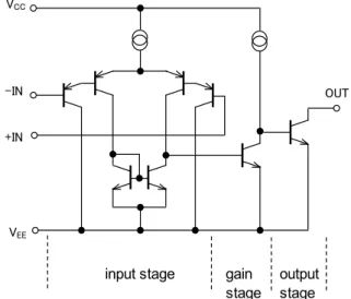 Fig 1.3.1 op-amp circuit construction  Fig 1.3.2 voltage comparator circuit construction 