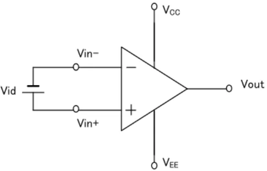 Fig. 2.2.1 Rated differential input voltage 