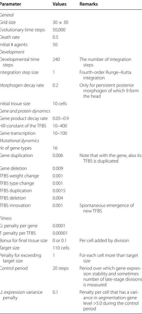 Table 1 Parameter values