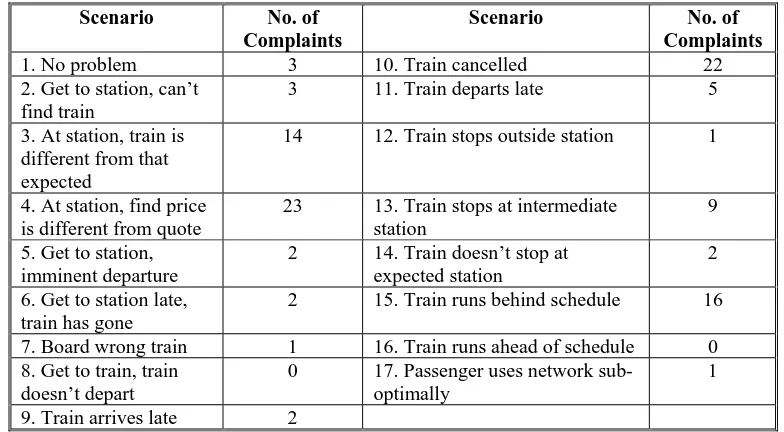 Table 3.  Scenario Representation  