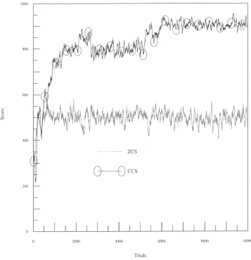 Figure 8. Performance in Task 2:2.