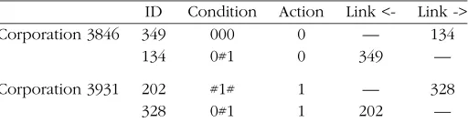 Figure 9. Performance in task 4:2.