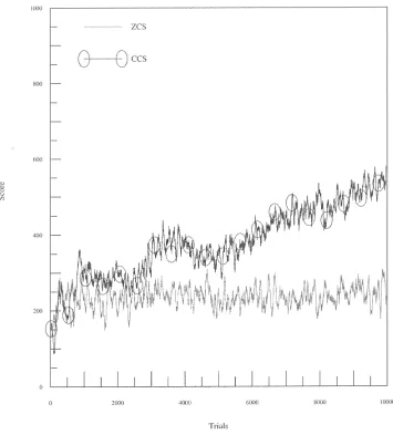 Figure 10. Performance in task 4:3.