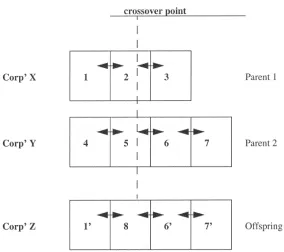 Figure 1. Corporate crossover.