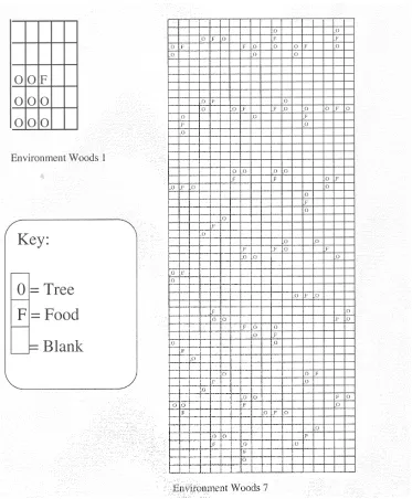 Figure 2. The woods environments.