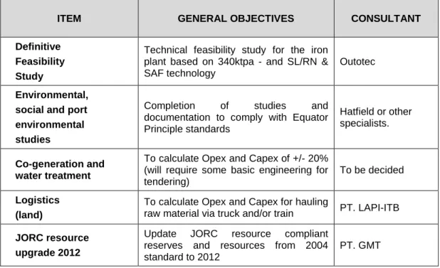 Table 3 DFS studies and potential consultants 