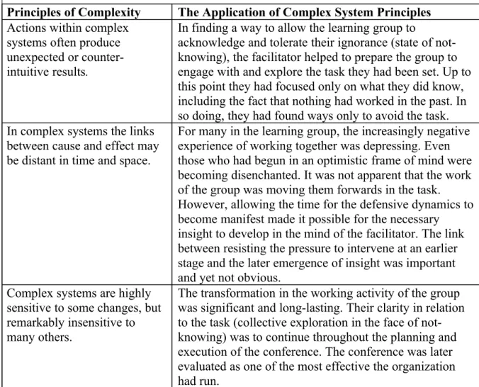 Table 3: The Application of Complex System Principles in Illustration Two.