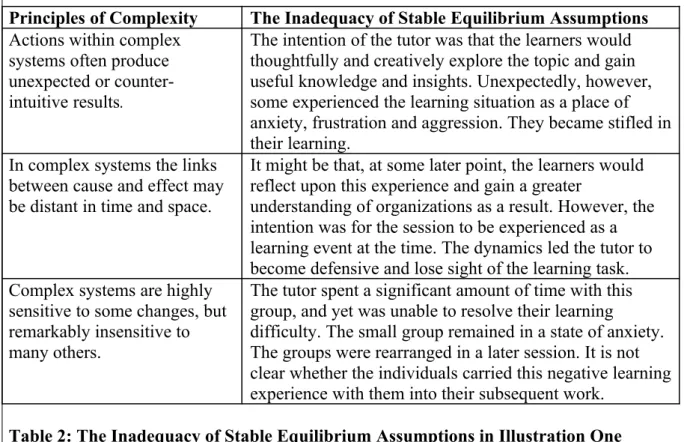Table 2: The Inadequacy of Stable Equilibrium Assumptions in Illustration One