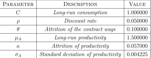 Table 4: Calibration