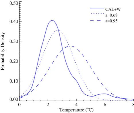 Fig. 2. An example CAL+W PDF (solid line) from 9 January 2002at T+120 h. The broken lines are Gaussian ﬁts using the methoddescribed in Sect