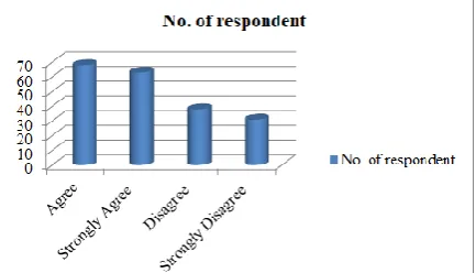 Figure 2:  The Indian passenger vehicle industry has been advancing constantly since the last decade aside from the recessionary stage saw during FY 2019 Above figure3 descriptive the consumer is the most experiences part for satisfaction when the performa
