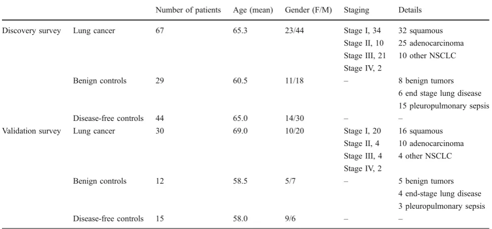 Table 1 Patient information