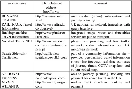 Table 1. Examples of Internet-based ATIS 