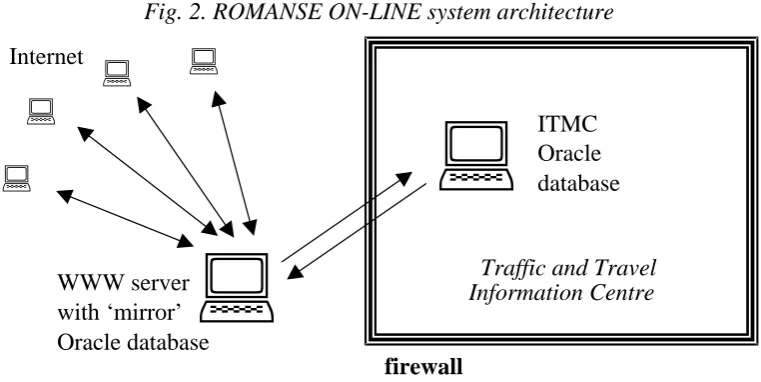 Fig. 2. ROMANSE ON-LINE system architecture 