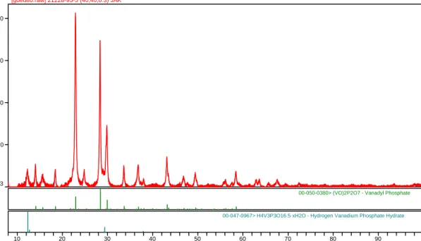 Figure 3. X-ray diffraction pattern of an oxidation catalyst. The stick figures below the pattern 